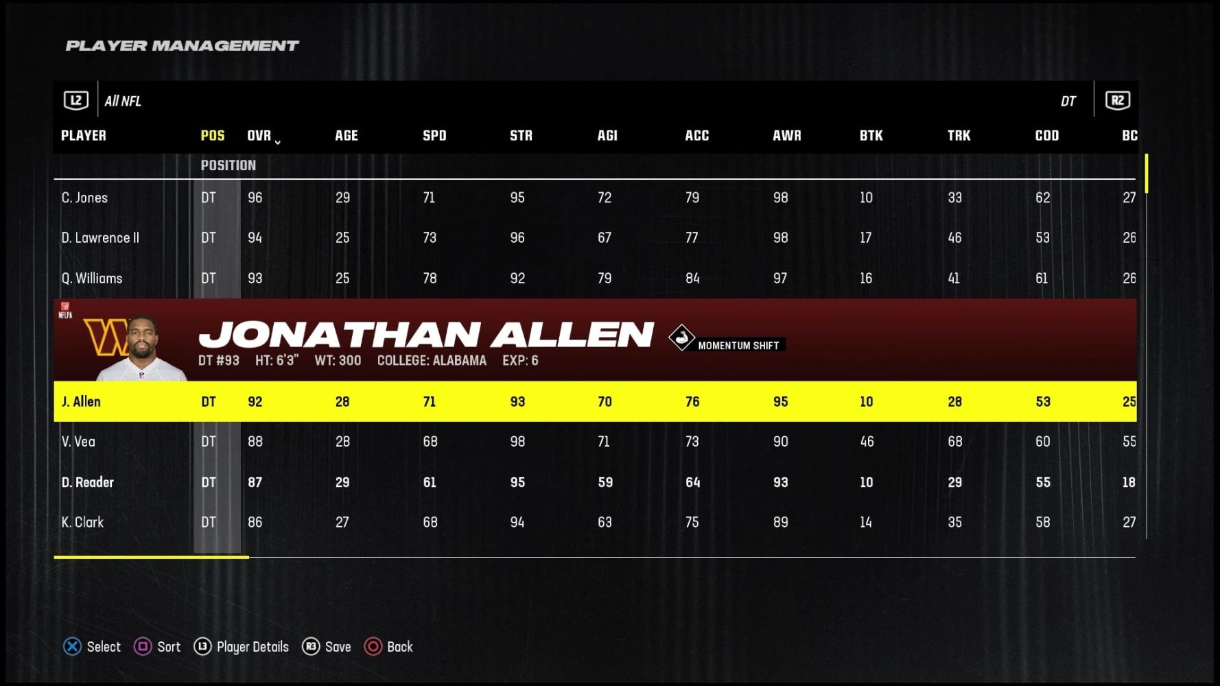 Madden 24 Best Defensive Linemen Jonathan Allen