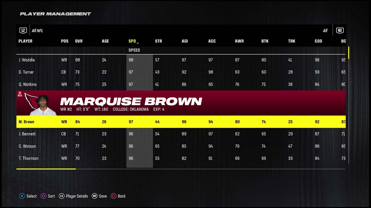 Madden 24 Fastest Players Marquise Brown