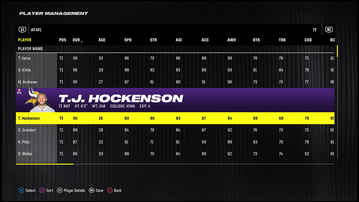 Madden 24 Best Tight Ends T.J. Hockenson