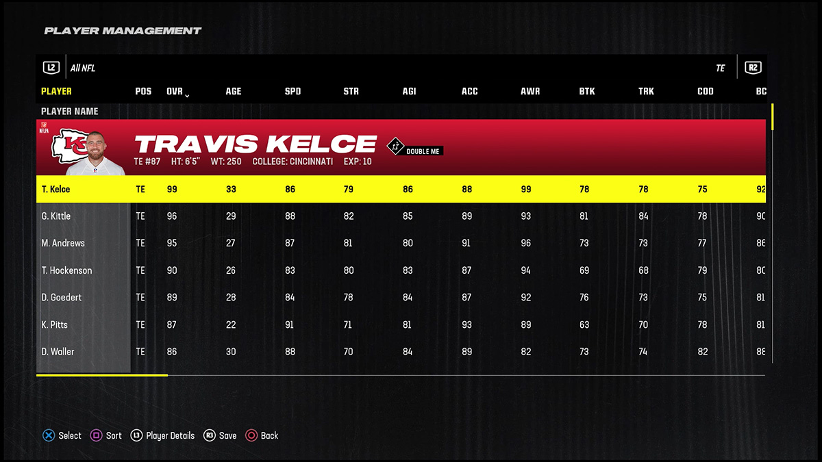 Madden 24 Best Tight Ends Travis Kelce