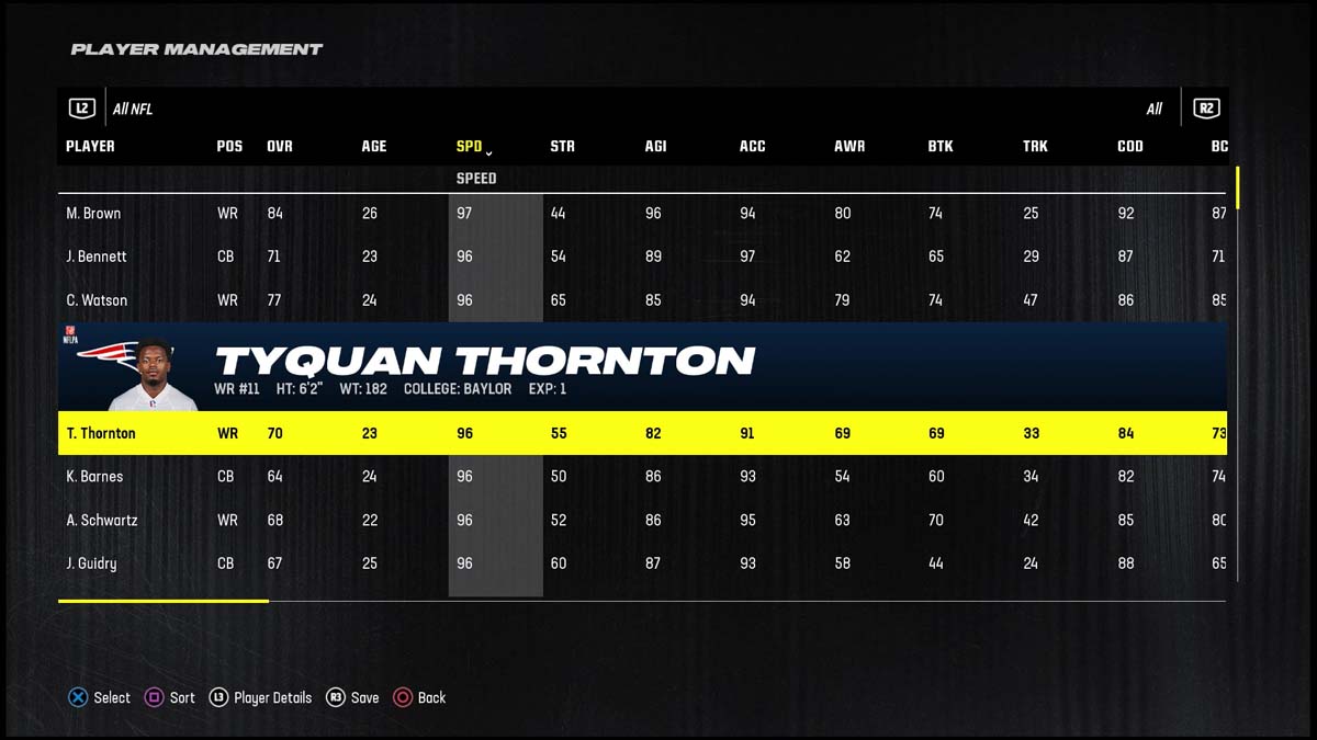 Madden 24 Fastest Players Tyquan Thornton