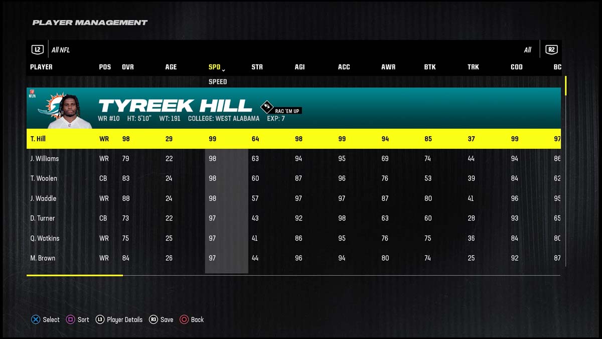 Madden 24 Fastest Players Tyreek Hill