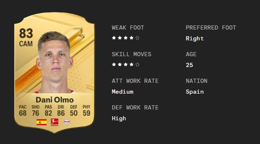 Dani Olmo