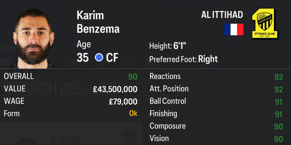 Karim Benzema