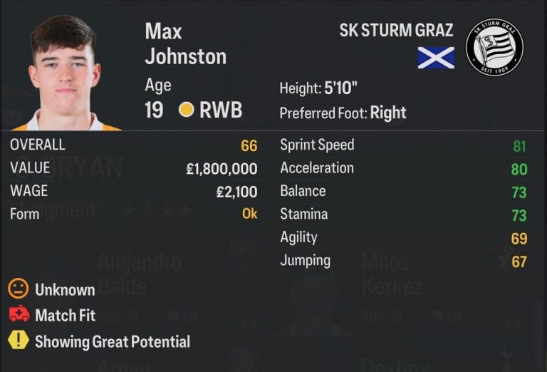 EA FC 24 Wonderkids Best Young RB & RWB to