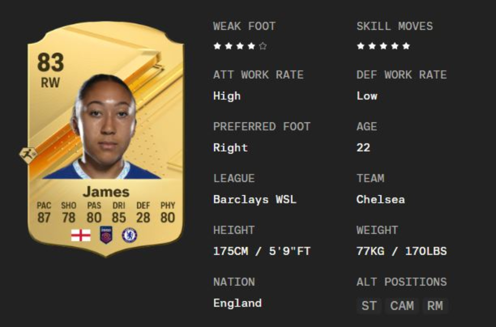 EA Sports FC 24 Lauren James (Sprint Speed 87, OVR 83)