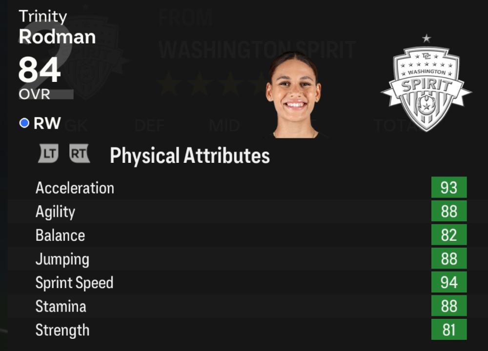 Trinity Rodman (Sprint Speed 94, OVR 84)