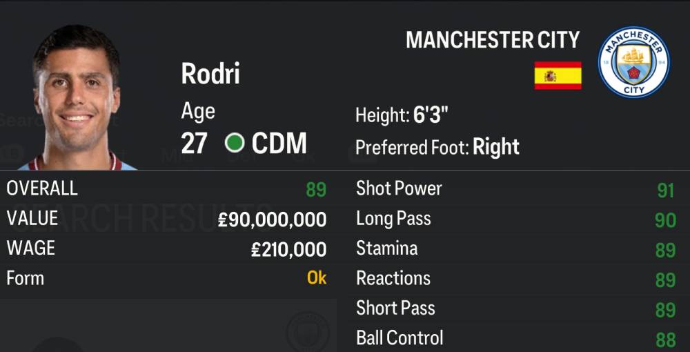 4. Rodri (89 OVR, 90 POT)