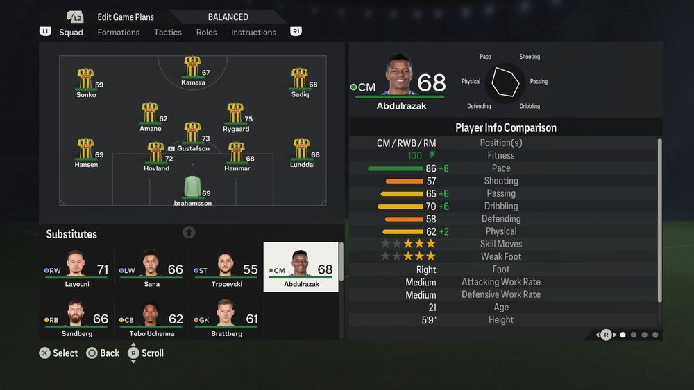 Abdulrazak stats