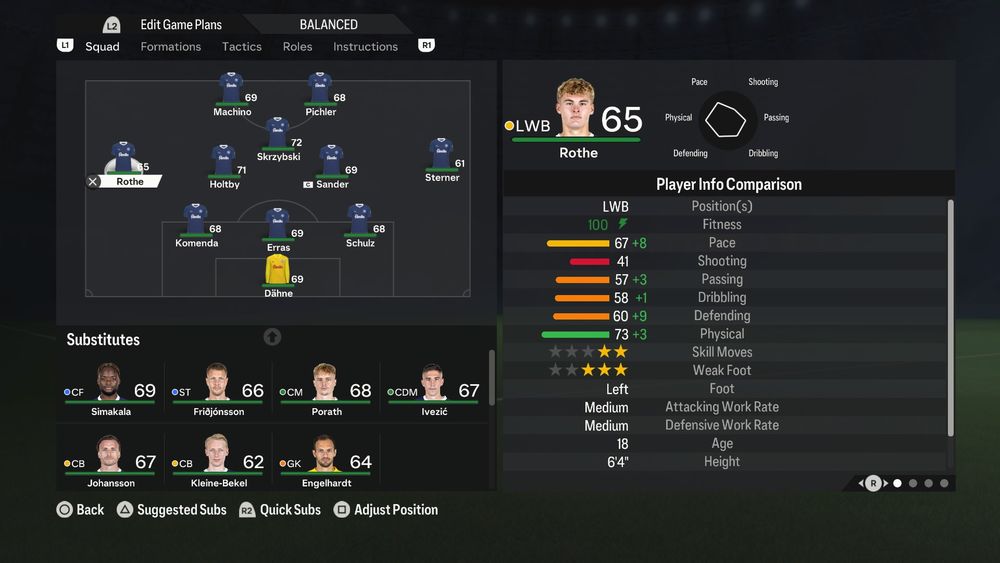 Strategically Building Your Team: Top Cheap Left Backs (LB, LWB) in EA Sports FC 24 Career Mode