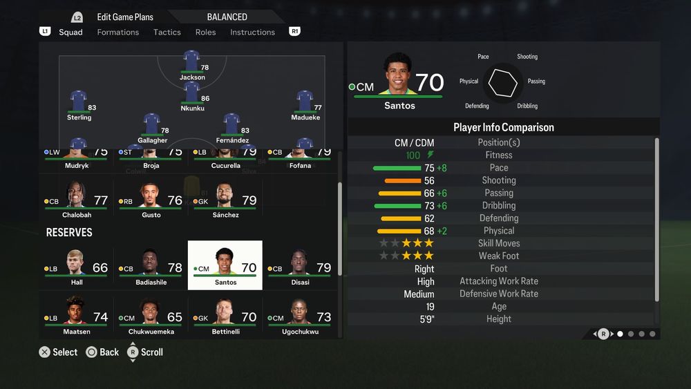 Santos stats
