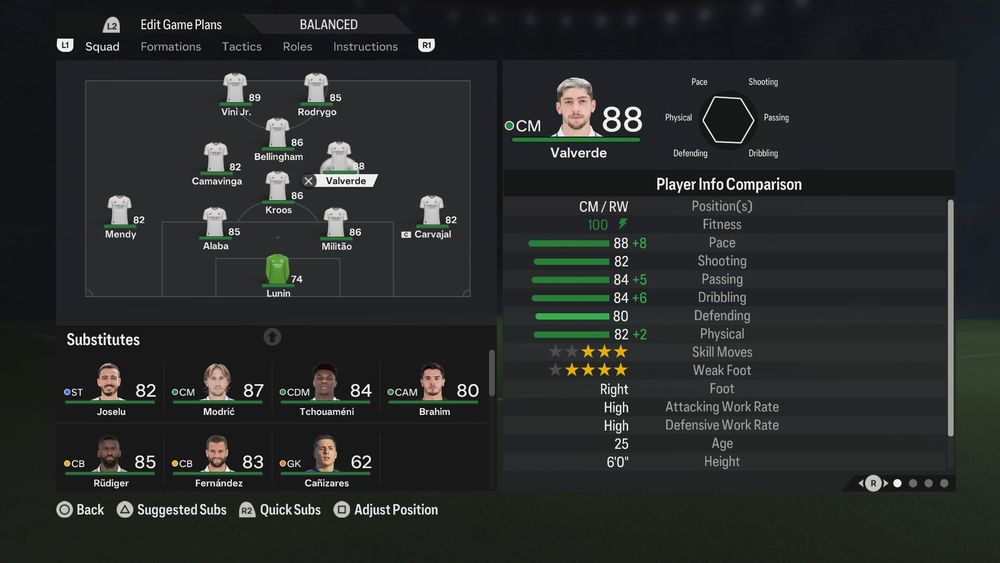 Valverde stats