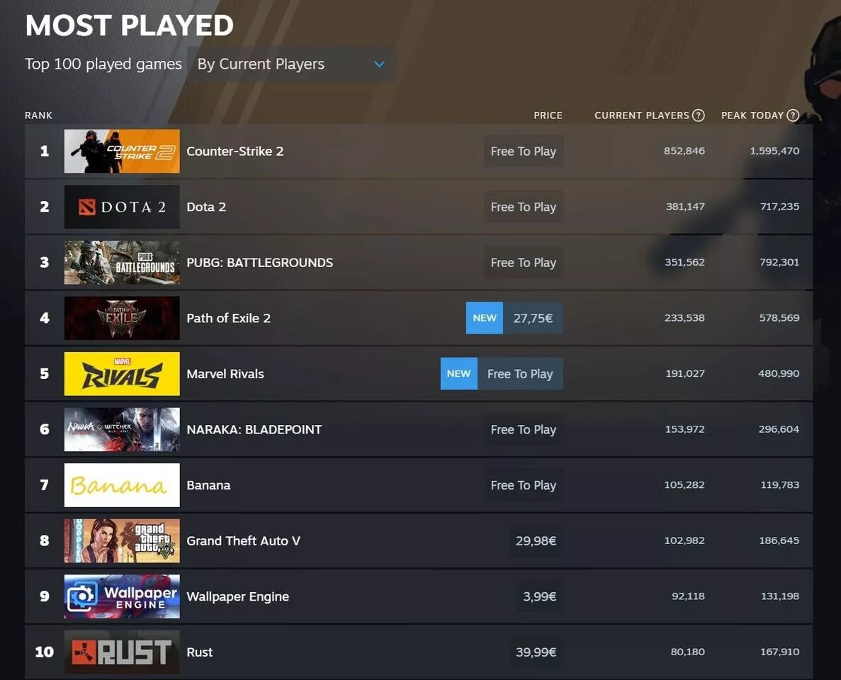 steam most played